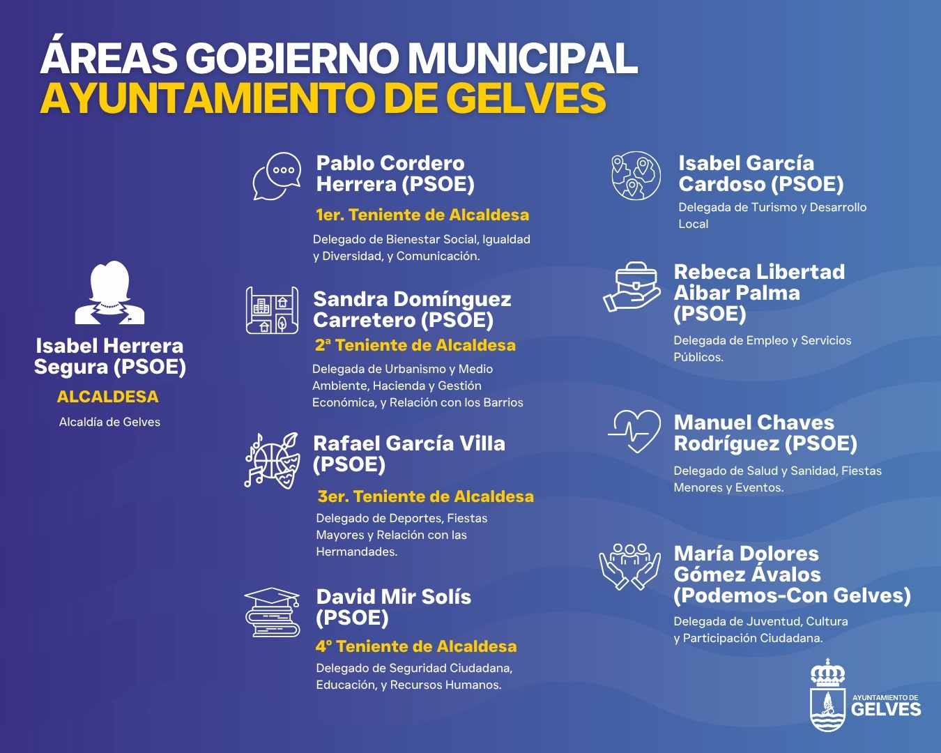 equipo de gobierno municipal de gelves mayo 2026