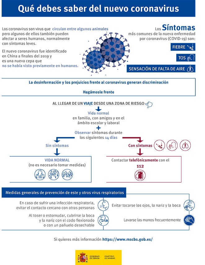 Infografia_nuevo_coronavirus