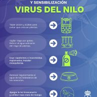cartel virus nilo 2